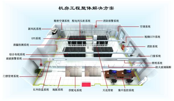 機房建設